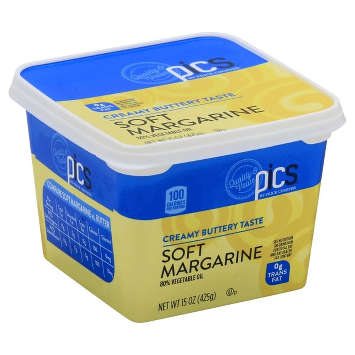 Why Gold and Soft Margarine Tell the Same Story About Your Money