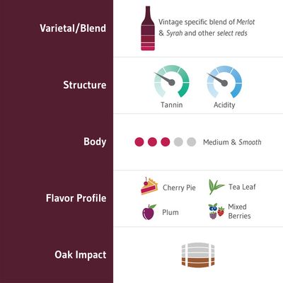 14 Hands Hot To Trot Red Blend