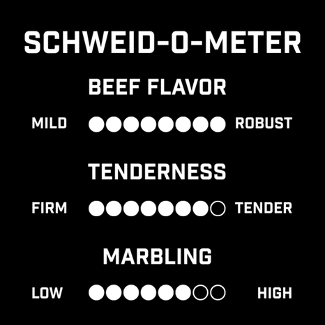 Schweid & Sons The Signature Blend