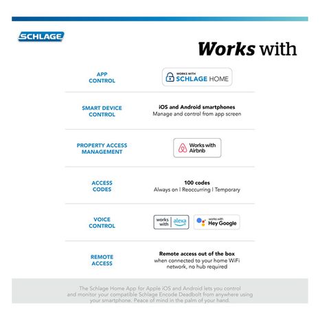 Schlage Encode Satin Nickel Single-Cylinder Deadbolt 1-Cylinder Electronic Deadbolt Lighted Keypad Touchscreen