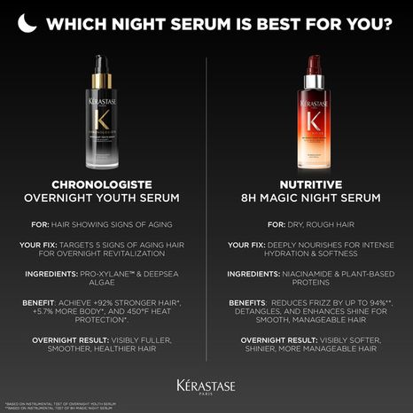 Kérastase Nutritive 8H Magic Night Serum Hydrating Treatment for Dry Hair