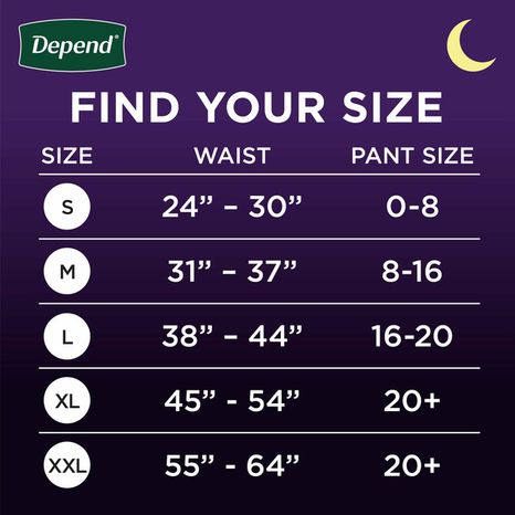 Depend Night Defense Women's Adult Postpartum Incontinence Underwear, M