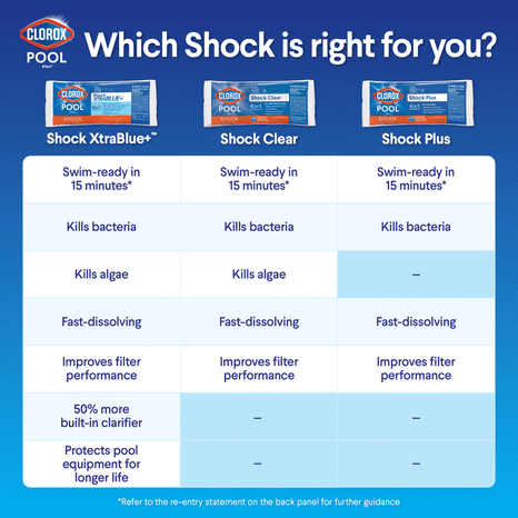 Clorox Shock, Xtra Blue 2, 6-Pack