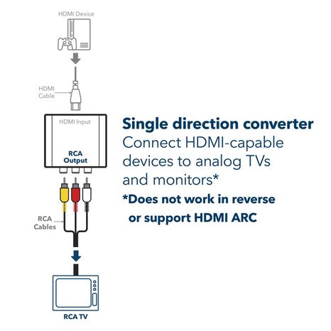 Insignia HDMI to RCA Converter - Black