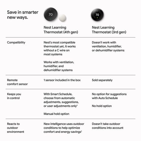 Google Nest Learning Thermostat