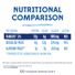 fairlife 2% Reduced Fat Ultra-Filtered Milk, Lactose Free