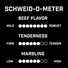 Schweid & Sons Butcher's Blend, Beef Burgers