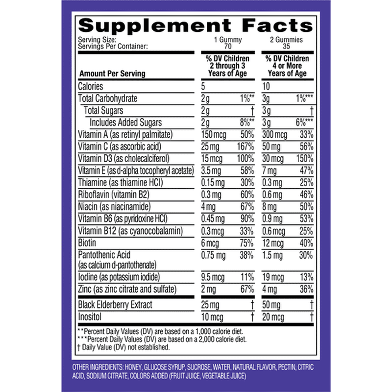 Zarbee's Dose Chart